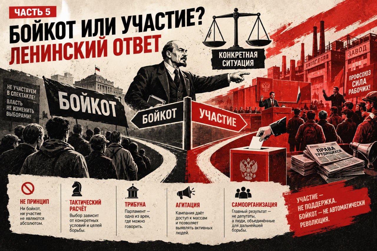 Плакат: Ленин указывает на развилку «Бойкот» или «Участие», над ним весы «конкретная ситуация»; слева сторонники бойкота с баннером «Не участвуем в спектакле!», справа урна, парламентская трибуна, завод и газета «Правда трудящихся»; внизу пять тезисов тактики