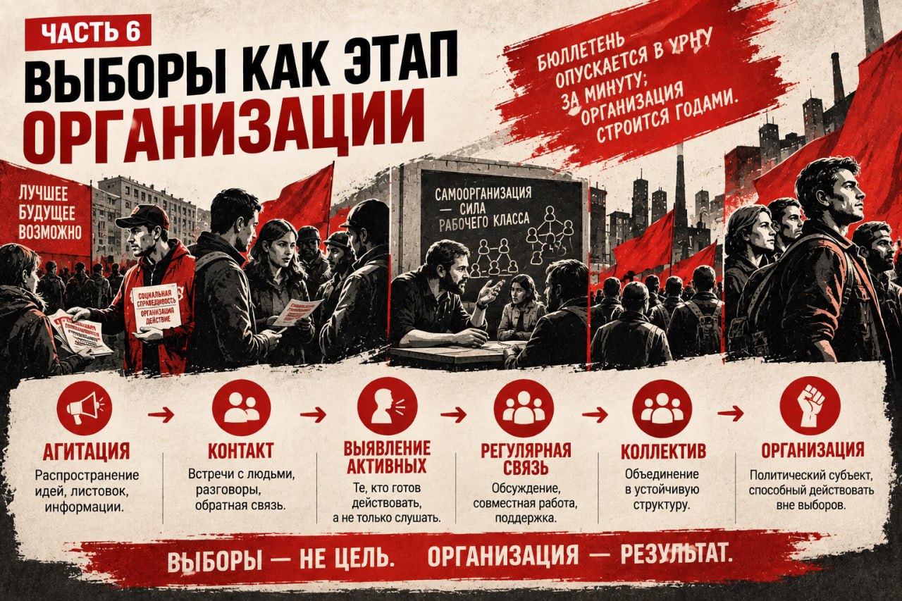 Плакат: активисты на собрании и агитационные материалы; внизу схема из шести этапов — агитация, контакт, выявление активных, регулярная связь, коллектив, организация; лозунг «Выборы — не цель. Организация — результат»
