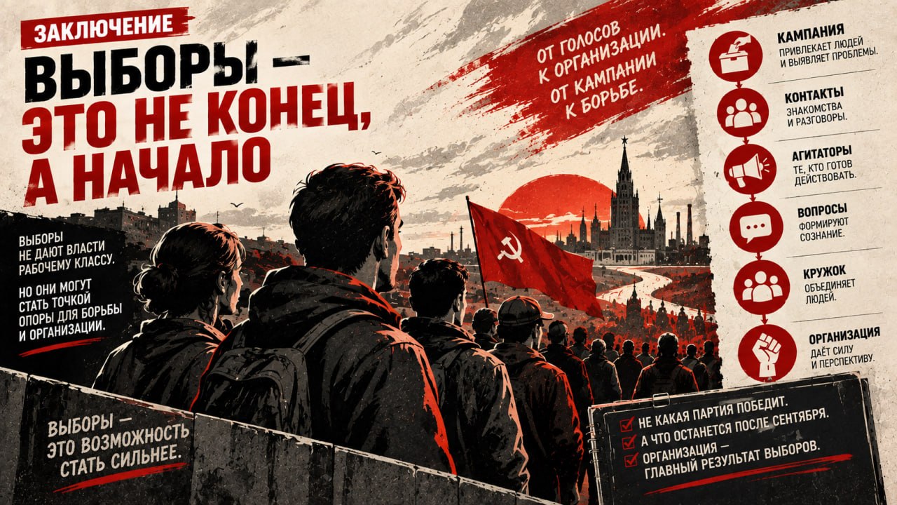 Плакат: толпа у красного знамени с серпом и молотом на фоне восходящего солнца и силуэта Кремля; лозунг «Выборы — это не конец, а начало»; справа цепочка кампания → контакты → агитаторы → вопросы → кружок → организация