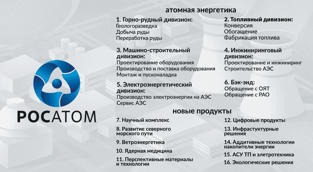 Направления деятельности Росатома