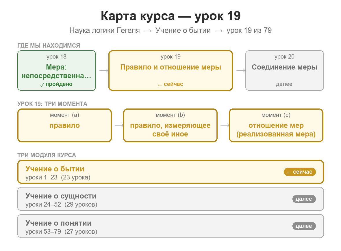 Карта курса — Урок 19