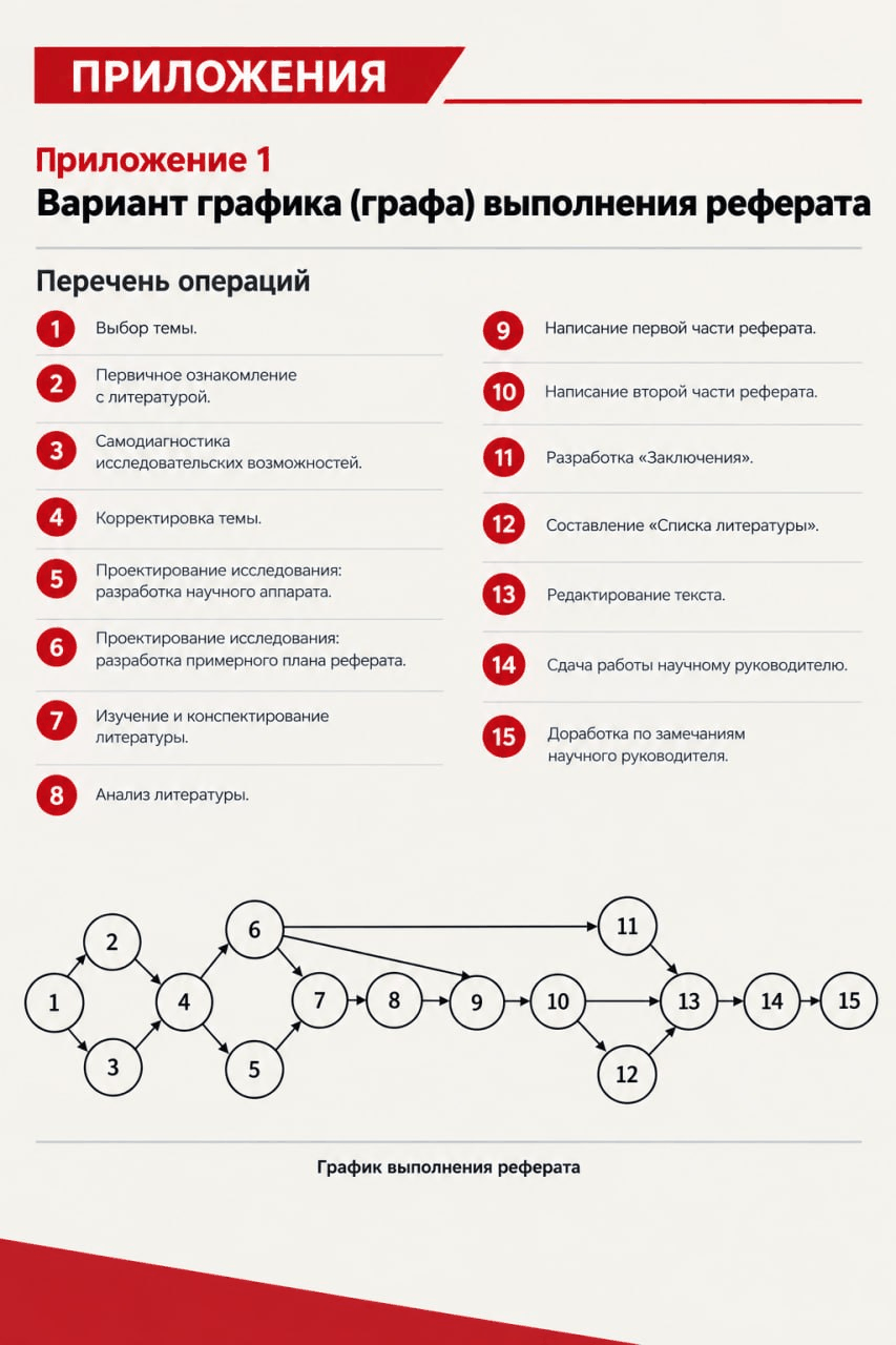 Приложение 1