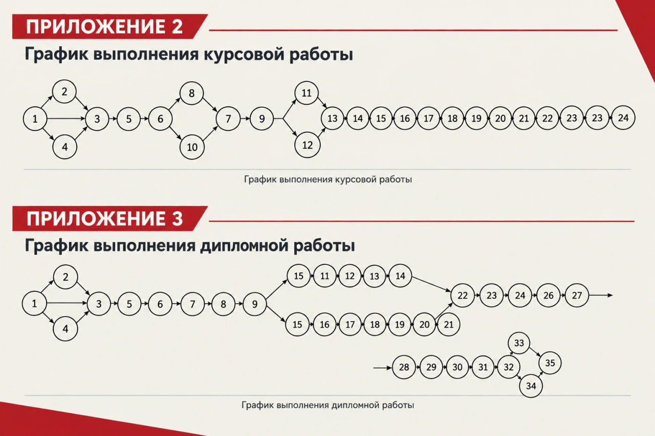 Приложение 2