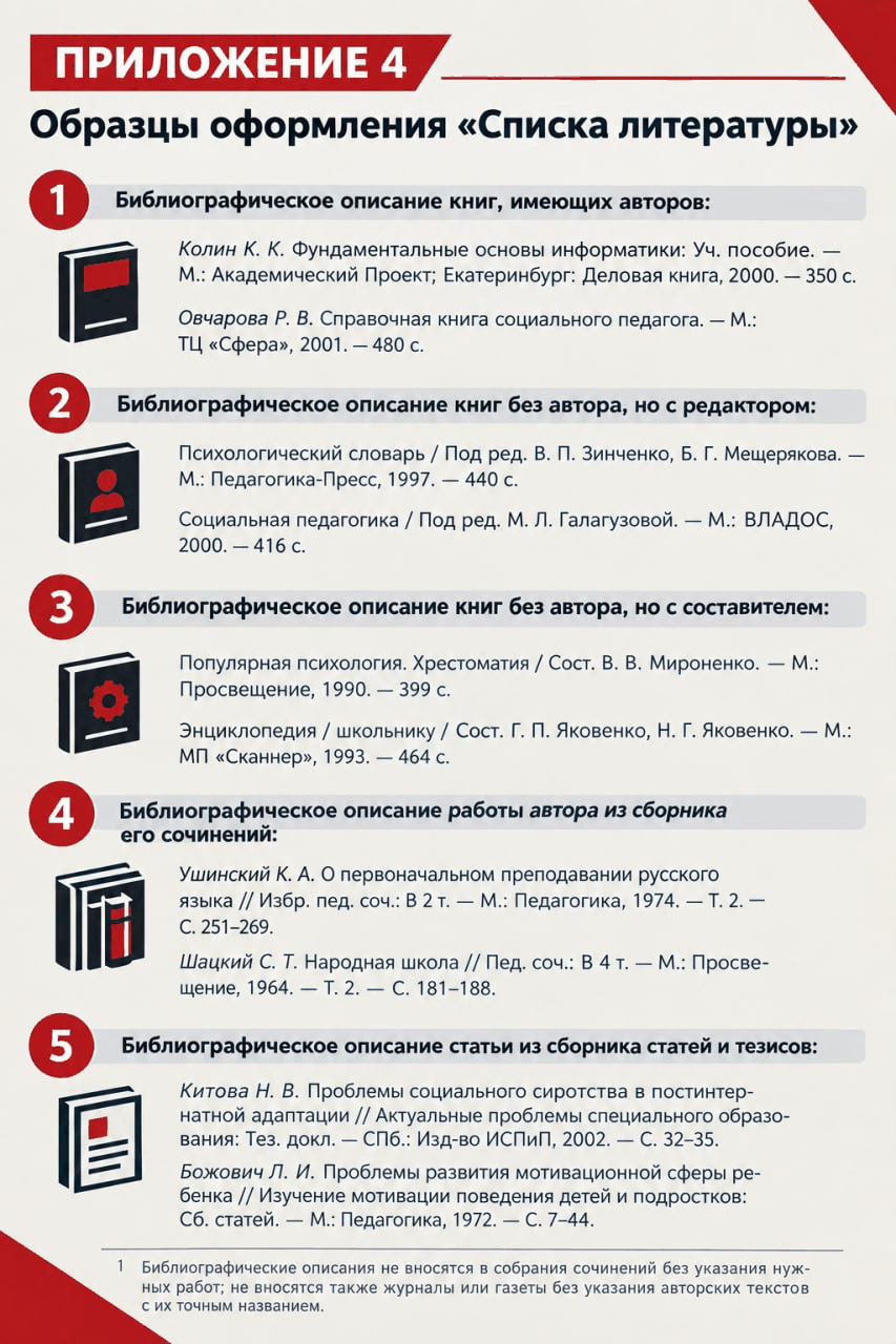 Приложение 4