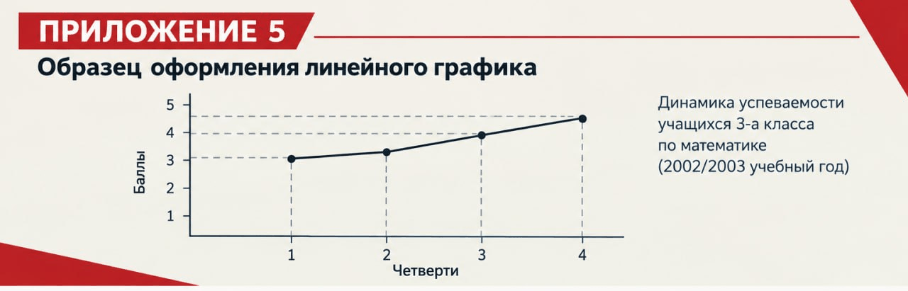 Приложение 5