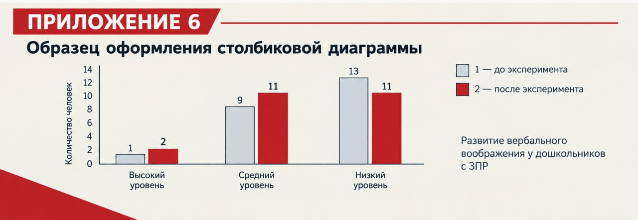 Приложение 6