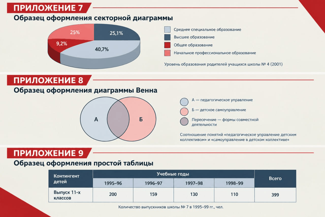 Приложение 7