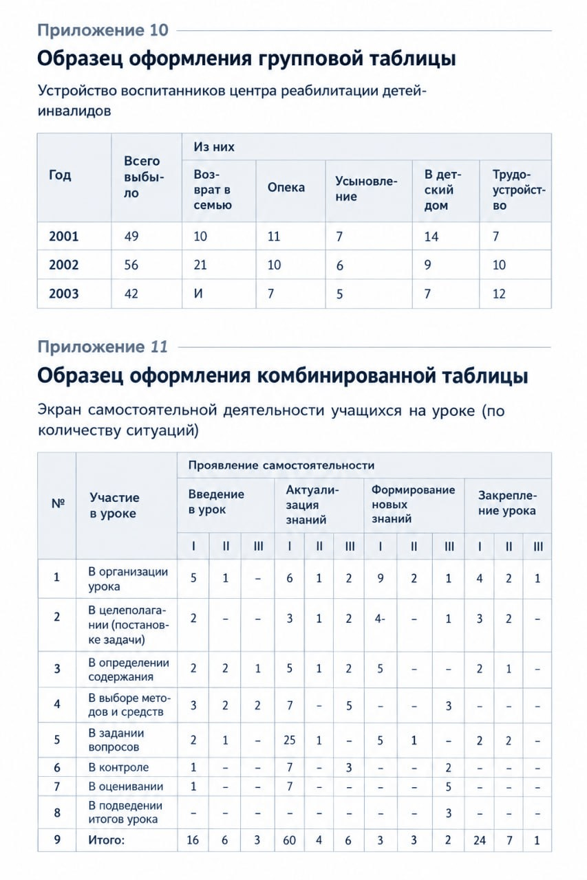 Приложение 10