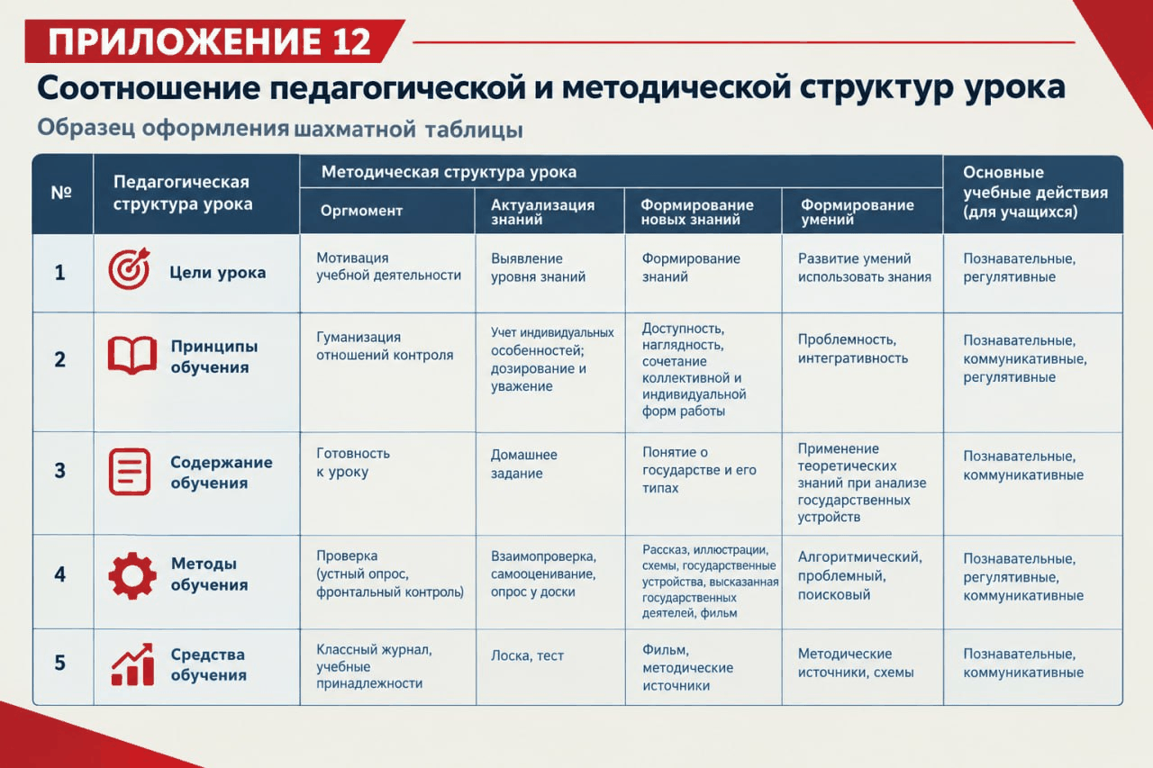 Приложение 12