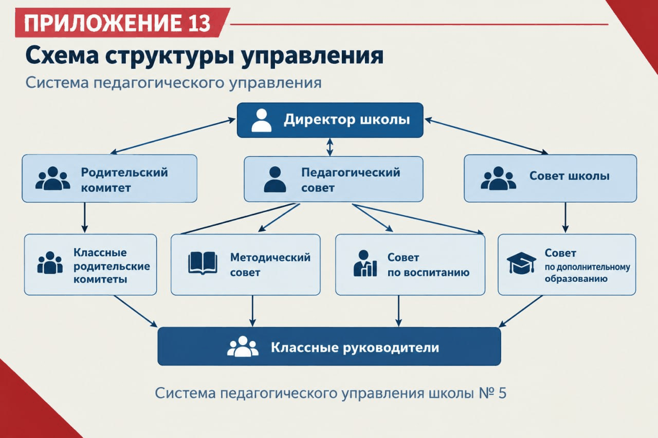 Приложение 13