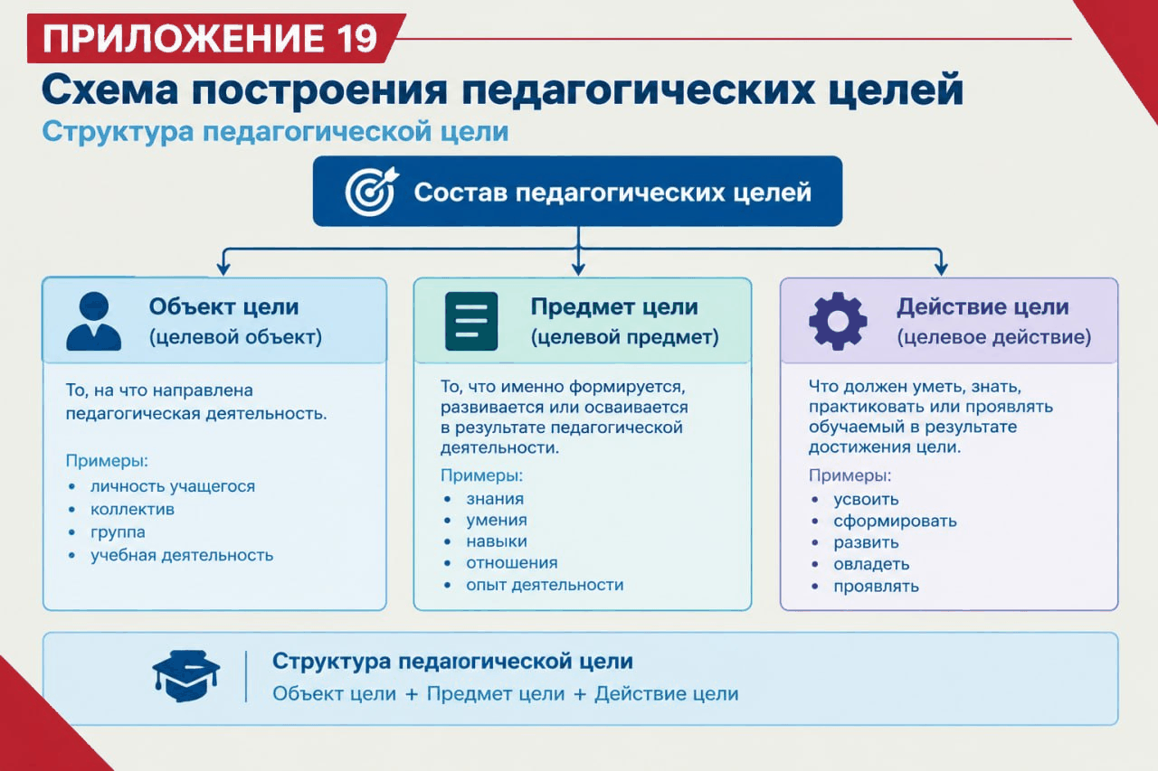 Приложение 19