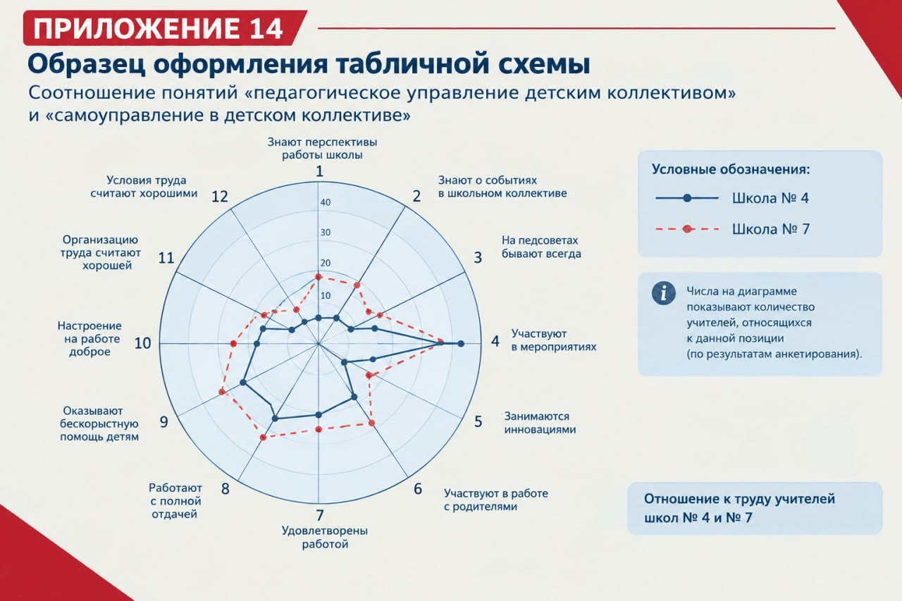 Приложение 14